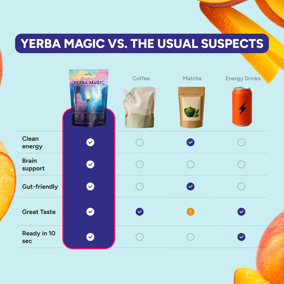 Yerba Magic® - Yerba Mate Instant Tea Powder
